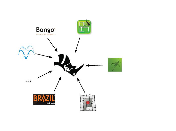 Grasshopper ist eins von vielen Plugins für Rhino