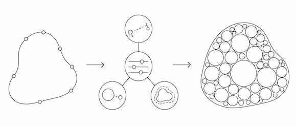 Regelbasiertes und parametrisches Entwerfen – automatisiertes Circle Packing in Grasshopper Regelbasiertes und parametrisches Entwerfen in Rhino mit geometrischer Begrenzung, Parametern und automatisiertem Circle Packing